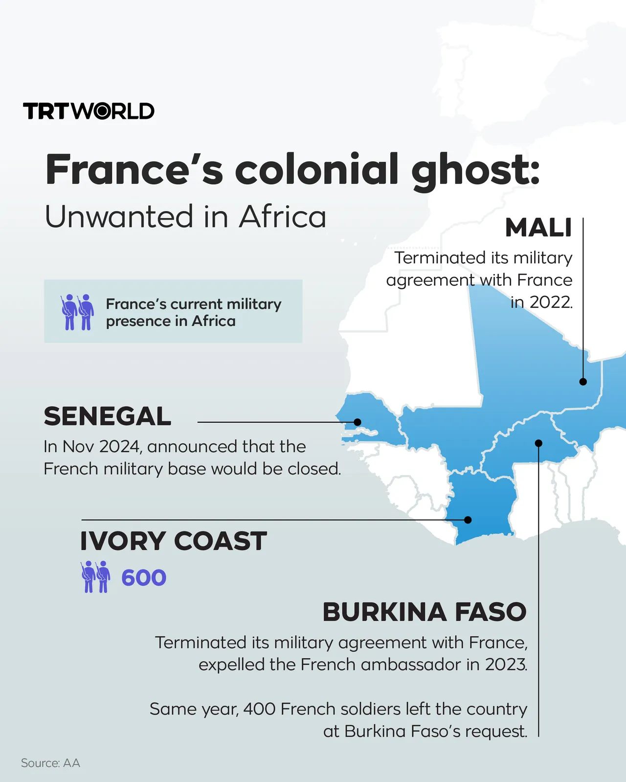 France’s colonial ghost: Unwanted in Africa